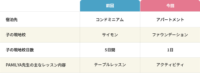 前回との違い